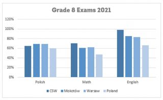 private charter schools warsaw Canadian Primary School