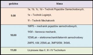 Przydział sal na spotkania z wychowawcami klas: