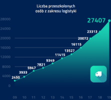 kursy fp warszawa Progress Project Sp. z o.o. Szkolenia i Doradztwo