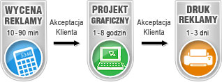 Realizujemy też projekty graficzne klienta.